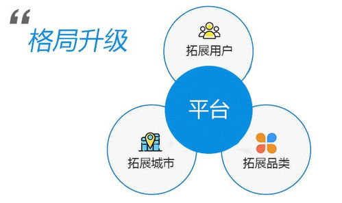 自營本地生活服務O2O外賣系統(tǒng)在動態(tài)市場格局中的技術推廣策略